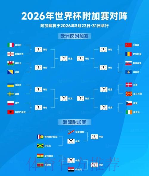 2026世界杯比分高清官方